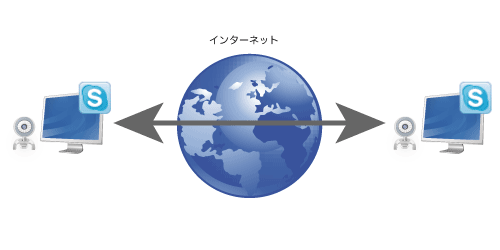 スカイプで人事制度概念図