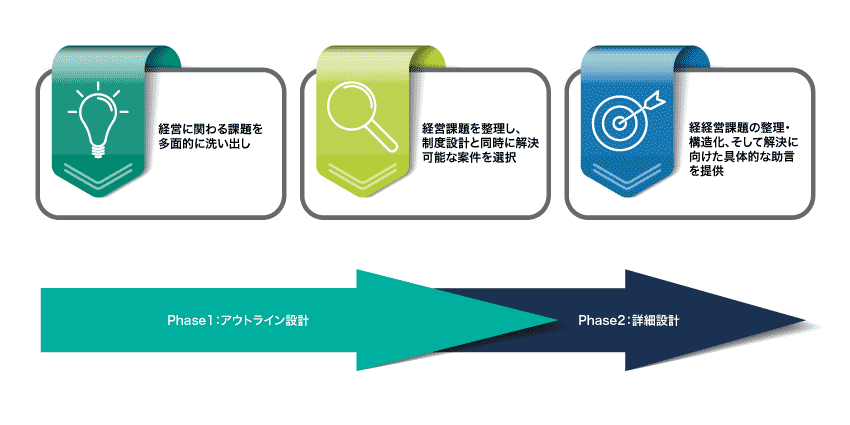 人事制度設計Plusの概要