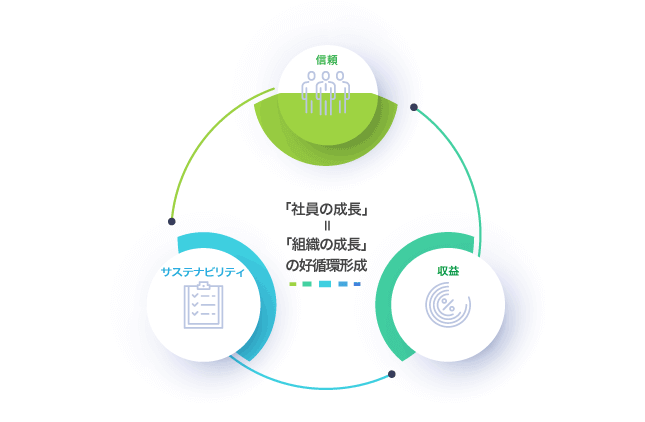 不動産業の成長ループ人事制度モデル