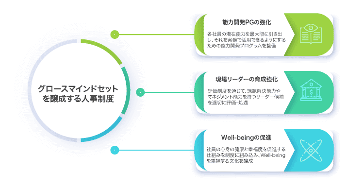 グロースマインドセットを醸成する人事制度